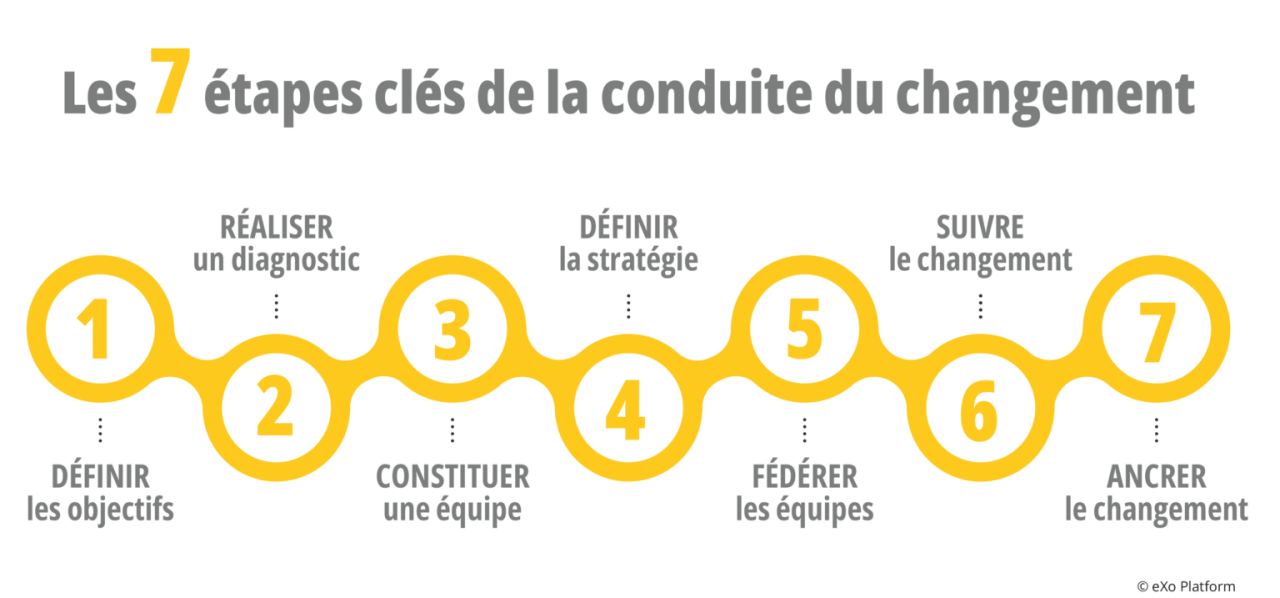 découvrez comment le changement climatique impacte l'assurance habitation en 2025. informez-vous sur les nouvelles politiques, les risques émergents et les solutions proposées pour protéger votre logement face aux enjeux environnementaux.