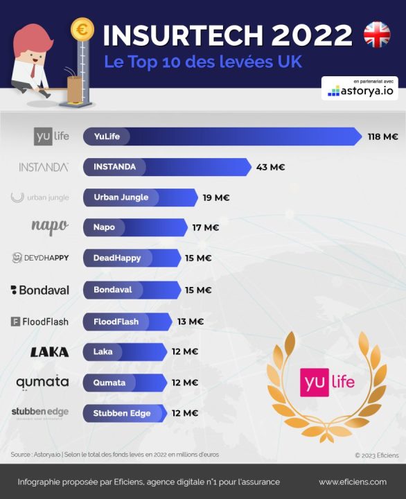 découvrez les raisons de la hausse des prix des assurances en 2025 et comment cela impacte votre budget. restez informé sur les tendances du marché des assurances et les solutions possibles pour faire face à cette augmentation.