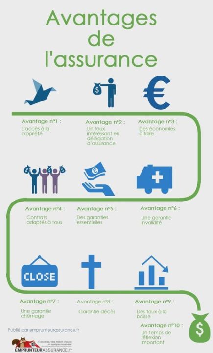 découvrez notre infographie sur l'assurance habitation, qui présente les éléments clés à connaître pour protéger votre foyer. explorez les types de couverture, les conseils pour choisir la meilleure police d'assurance et des statistiques essentielles pour mieux comprendre les enjeux liés à la sécurité de votre domicile.